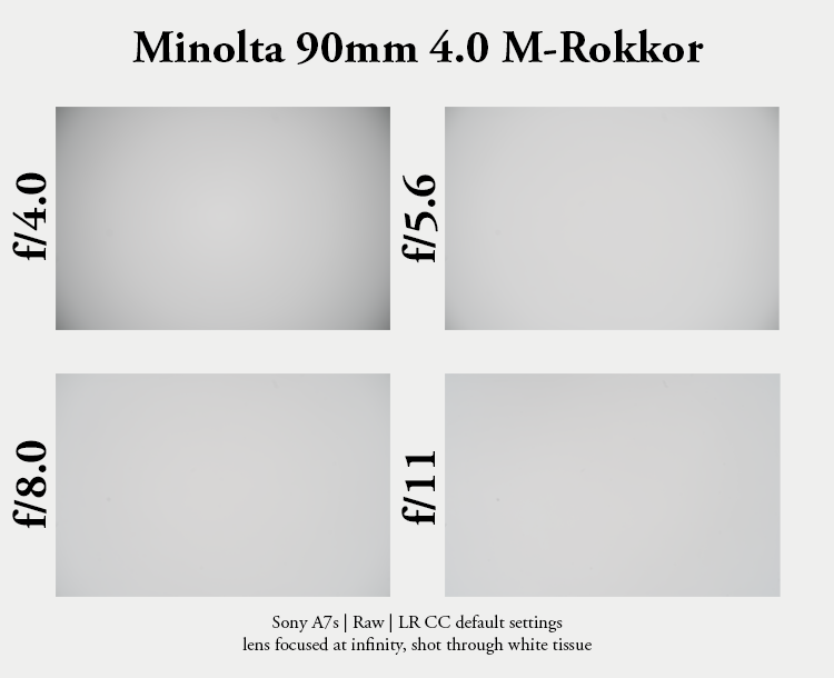 review minolta m-rokkor mrokkor 90mm 4.0 leica elmar cl cle c elmar-c sony a7rii a7riii 42mp high resolution m-mount 