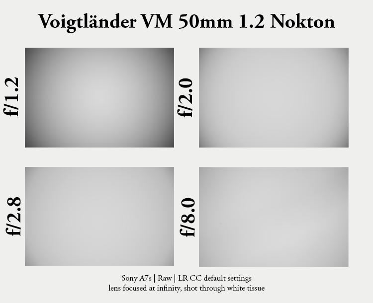 review voigtlander 50mm 1.2 nokton vm leica m mount rangefinder messsucher sony adapted a7rII a7riii a7r3 a7rm3 helicoid 42mp
