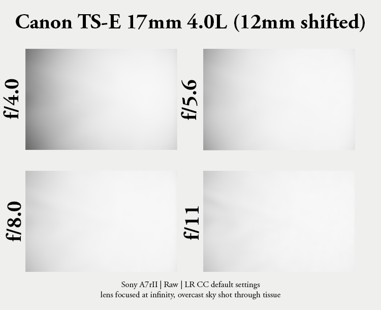 canon tilt shift ts-e pc-e perspective control TS T/S sony adapter 17mm 4.0 f/4.0 TSE 4,0 1:4 review