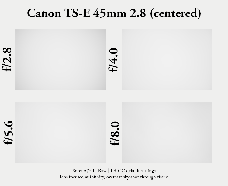 42mp high res resolution canon tilt shift ts-e pc-e perspective control TS T/S sony adapter 45mm 2.8 f/2.8 45 review