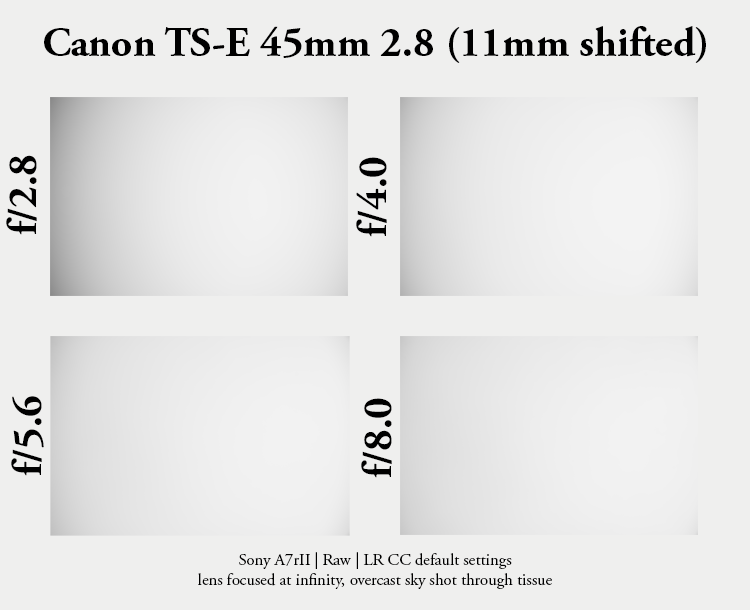 42mp high res resolution canon tilt shift ts-e pc-e perspective control TS T/S sony adapter 45mm 2.8 f/2.8 45 review