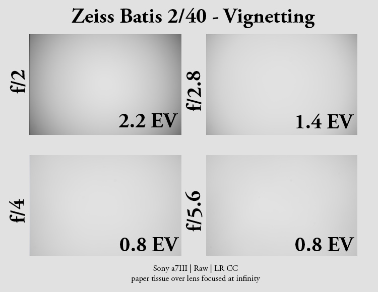 Review: Zeiss Batis 2/40 CF after the Firmware Update