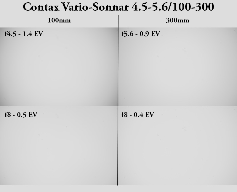 Review: Contax Zeiss Vario-Sonnar T* 4.5-5.6/100-300