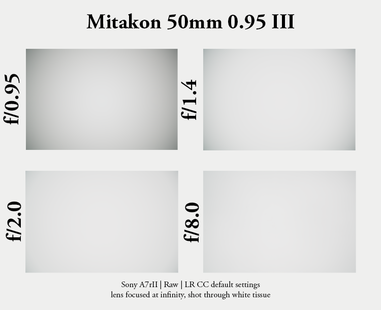 mitakon zhong yi noctilux okton noctiron 50mm 0.95 review sony fe alpha 7 a7rii a7riii a9 42mp 42 vignetting light fall off