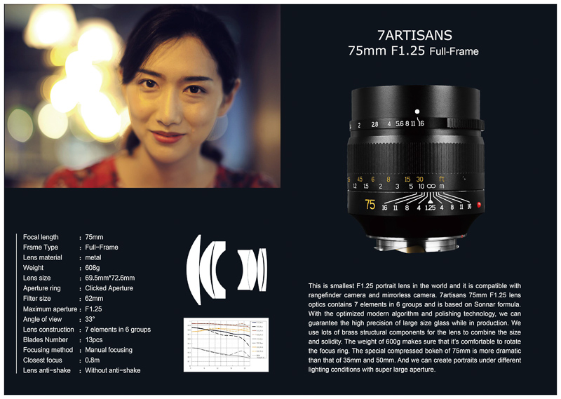 7artisans interview lens designer review 28mm 1.4 