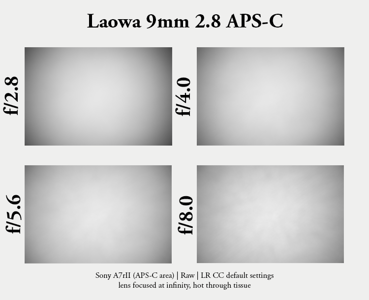 laowa 9mm 2.8 aps-c review ultra wide angle crop fuji x a6000 a6300 a6500 sharpness resolution contrast distortion