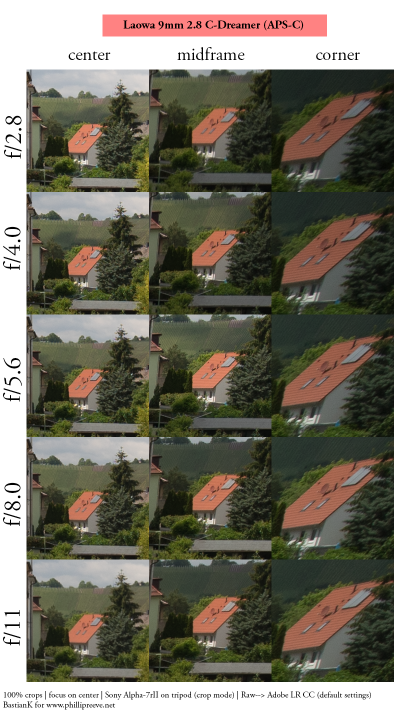 laowa 9mm 2.8 aps-c review ultra wide angle crop fuji x a6000 a6300 a6500 sharpness resolution contrast distortion
