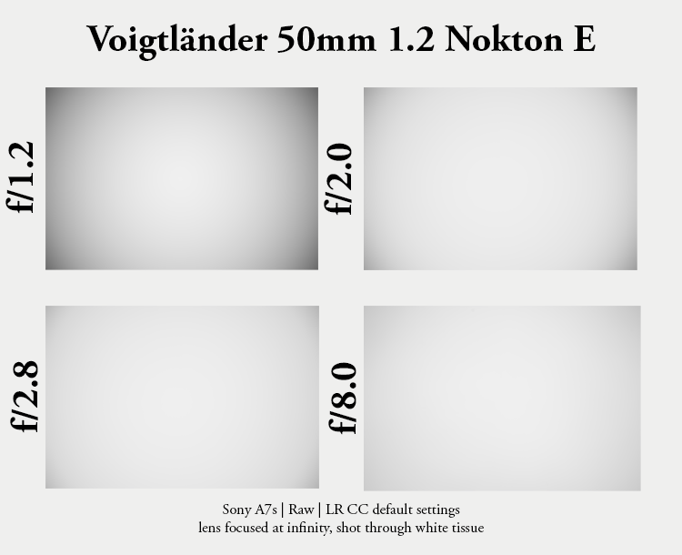 voigtlander 50mm 1.2 e nokton sony fast 50 bokeh sharpness 42mp resolution a7rii a7riii review vignetting light fall off