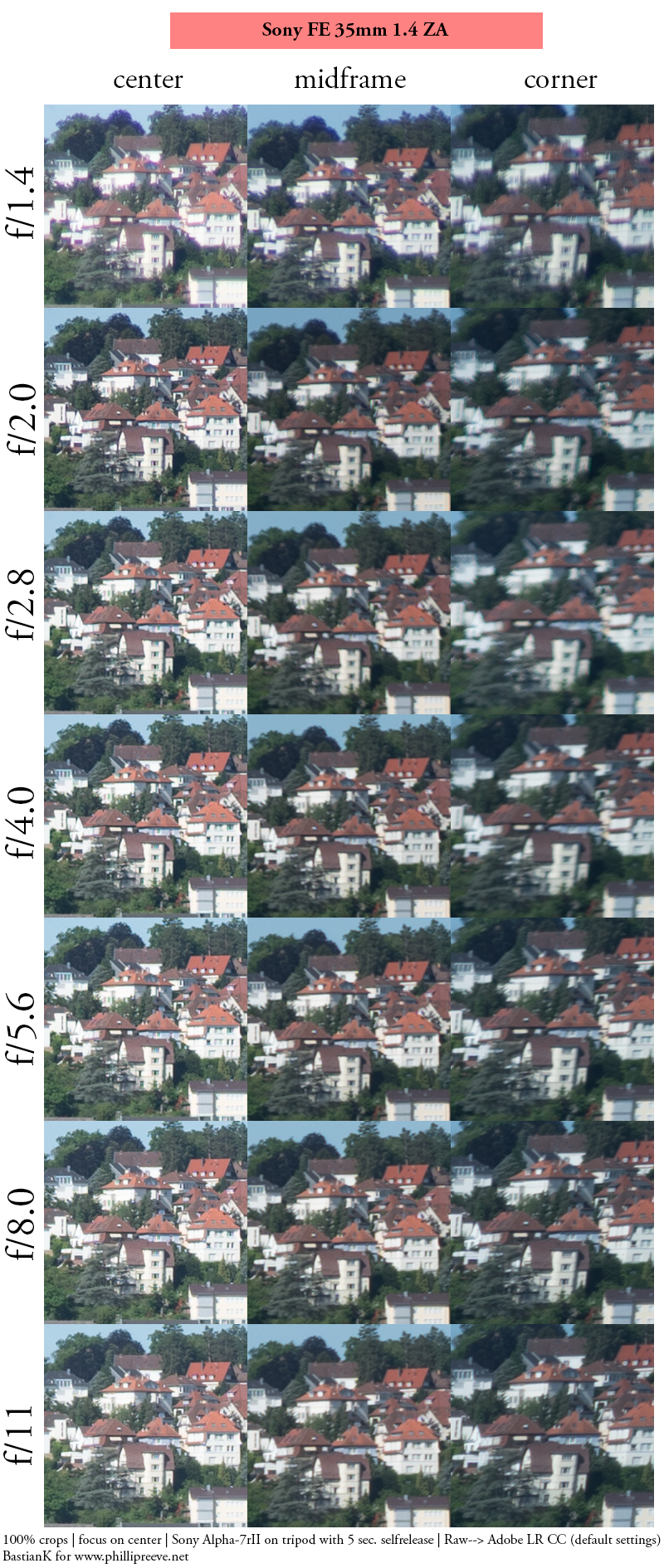 review sharpness 42mp high resolution sample test vergleich comparison bokeh handling build quality a7riii autofocus af