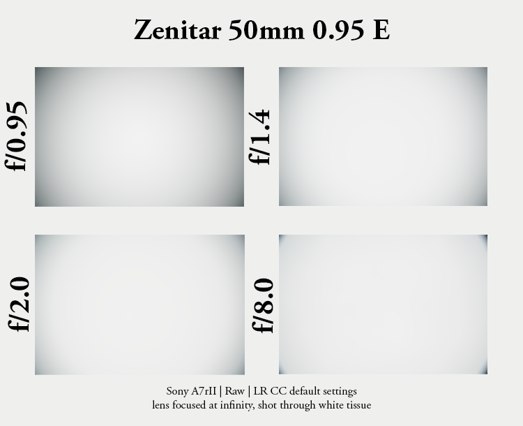 zenitar 50mm 0.95 noctilux zhong yi mitakon SLRmagic sharpness resolution 42mp e-mount a7rIII a7rII bokeh