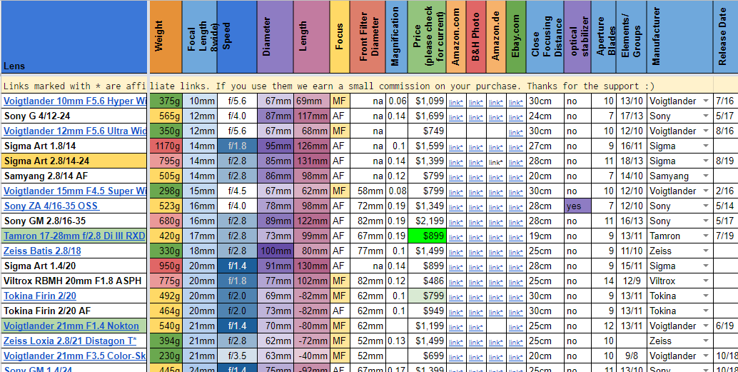 sony lens price list