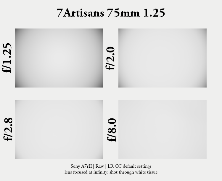 7artisans 75mm 1.25 noctilux leica sony review 42mp sharpness resolution contrast a7riii a7rii a7riv a7iii 24mp 61mp ttartisan ttartisans bokeh rendering out of focus oof smooth