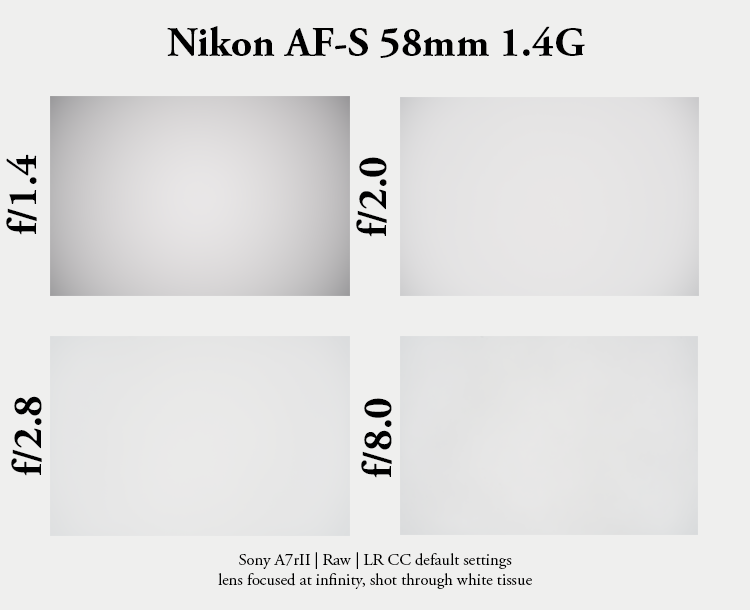 nikon af-s 58mm 1.4g n nano high resolution bokeh portrait sony a7rII a7rIII a7rIV vignetting light fall off