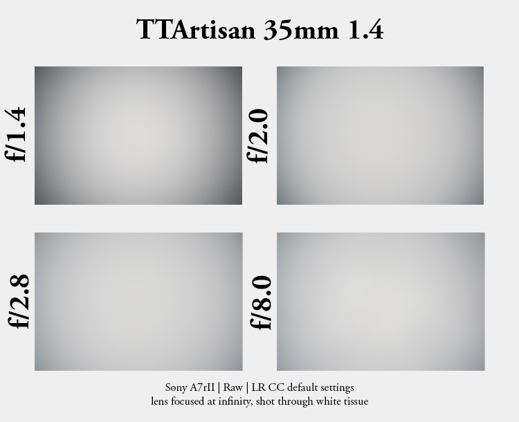 ttartisan 7artisans 35mm 1.4 asph sharpness mirrorless spiegellos review coma astro milky way milchstraße coma koma