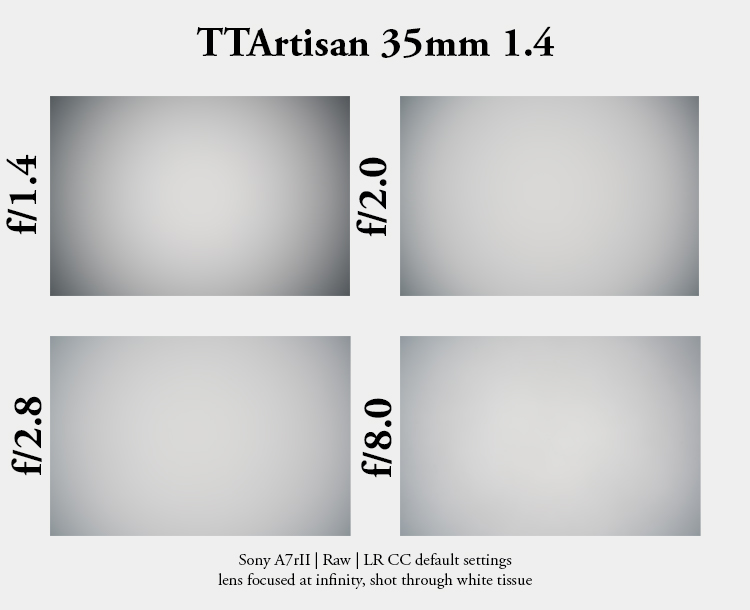 Review: TTArtisan 35mm 1.4 - phillipreeve.net