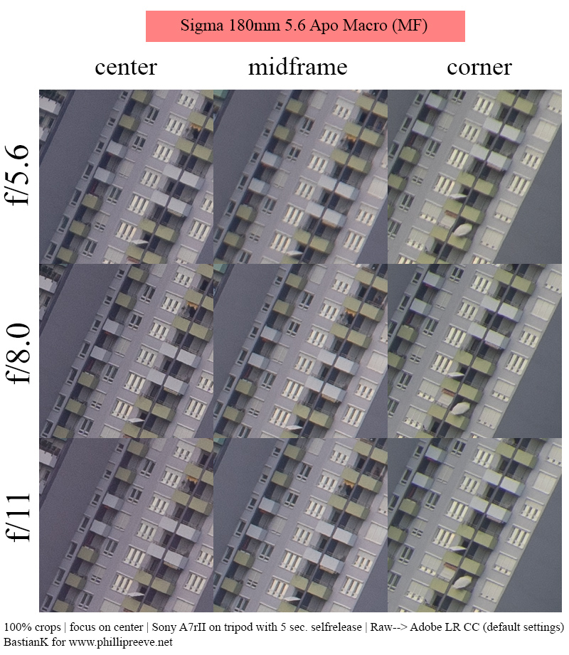 sigma 180mm 5.6 f/5.6 apo macro makro light tele lightweight small 200mm sony 42mp a7rii a7riv a7riii adapted contax review resolution sharpness contrast