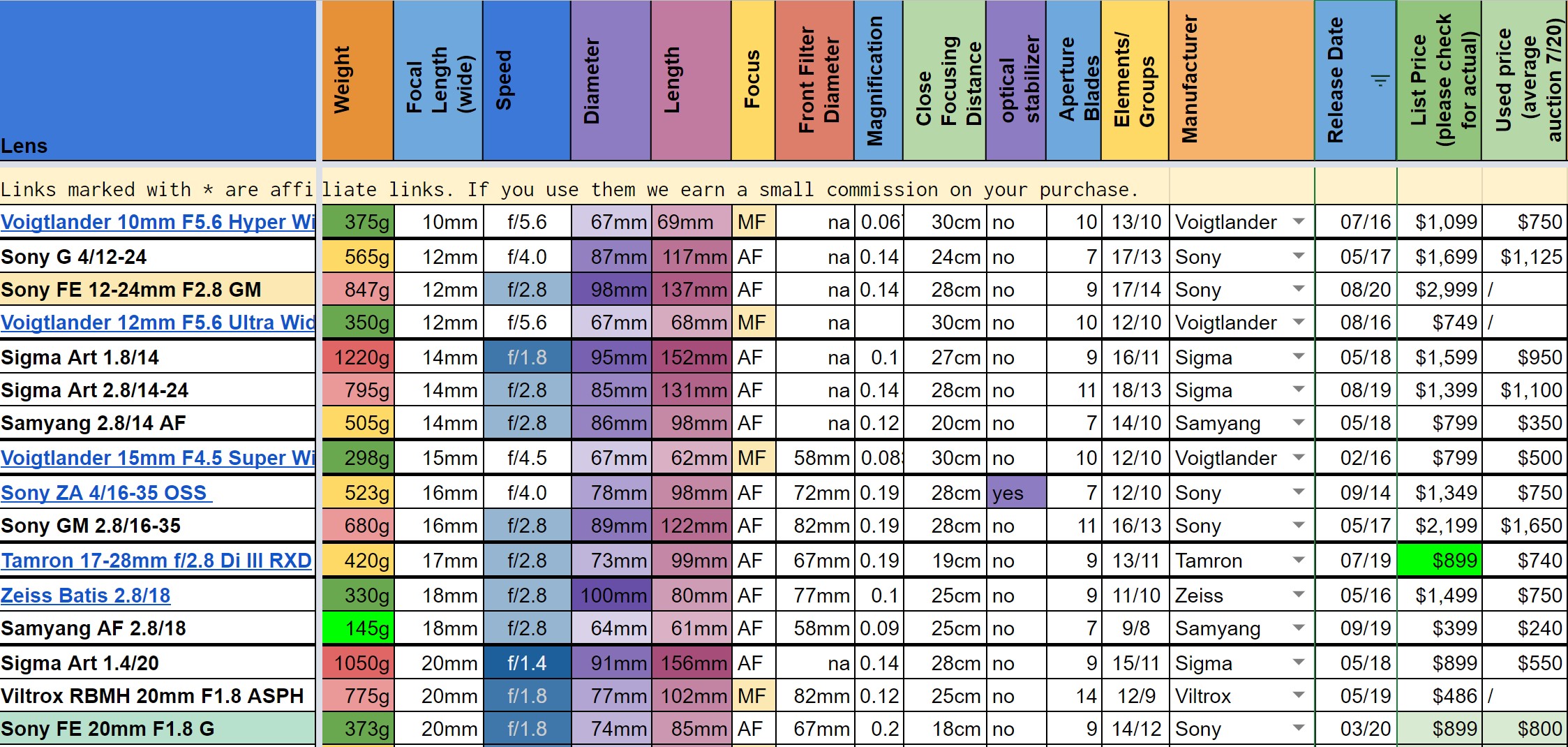 sony lens price list