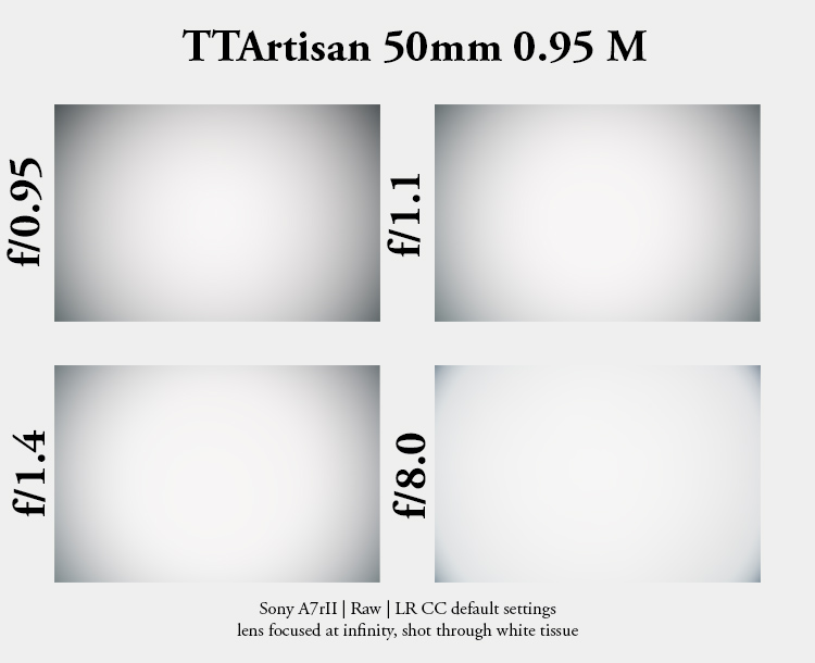 ttartisan 50mm 0.95 7artisans noctilux bokeh super fast f/0.95 portrait sharpness leica-m m10 42mp 24mp