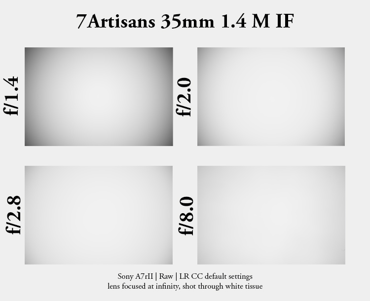7工匠35毫米1.4 m如果内部焦点后m卡口徕卡m10索尼a7riii a7riv清晰度散景分辨率对比审查
