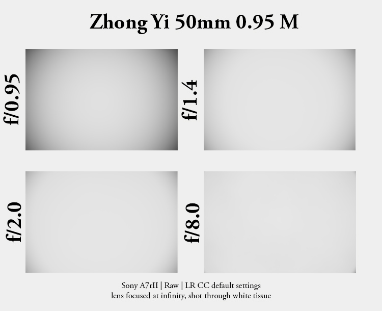 zhong yi mitakon 50mm 0.95 m-mount leica m10 sony a7riii a7riv sharpness bokeh resolution contrast review