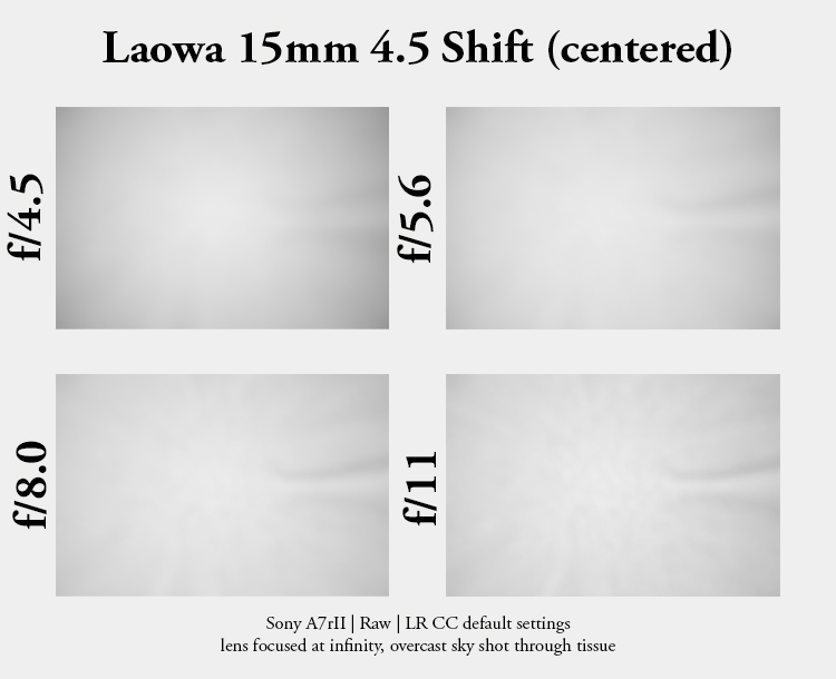 laowa 15mm 4. 5 shift tilt ts-e pc-e comparison review venus optics wide angle ultra wide angle sharpness uwa resolution contrast 42mp 61mp a7riv a7rii a7riii