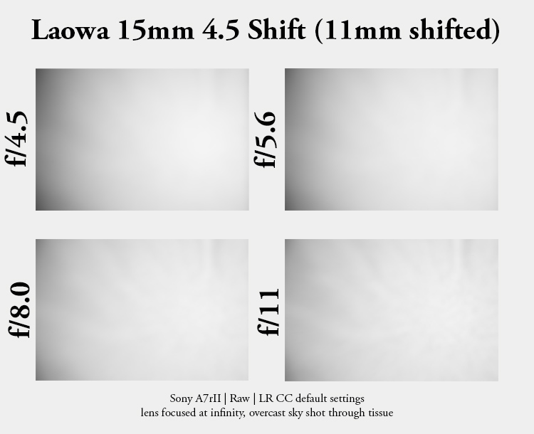 laowa 15mm 4. 5 shift tilt ts-e pc-e comparison review venus optics wide angle ultra wide angle sharpness uwa resolution contrast 42mp 61mp a7riv a7rii a7riii