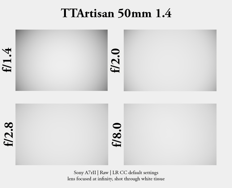 ttartisan 50mm 1.4 m m-mount leica m10 sony a7riii a7riv sharpness bokeh resolution contrast review