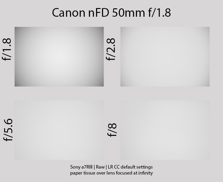 Canon newFD 50mm f/1.8: A review 