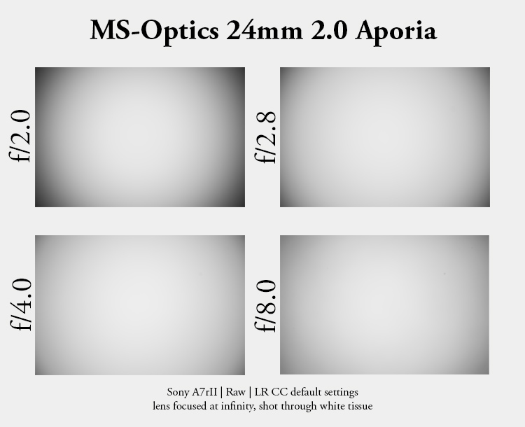 ms-optics ms-optical aporia apora pancake smallest lens world's leica m10 24mp 42mp review sharpness bokeh vignetting