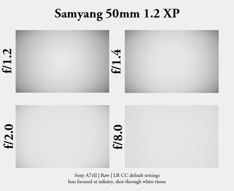 samyang 50mm 1.2 xp premium mf canon ef sony a7r 42mp review sharpness bokeh coma vignetting contrast