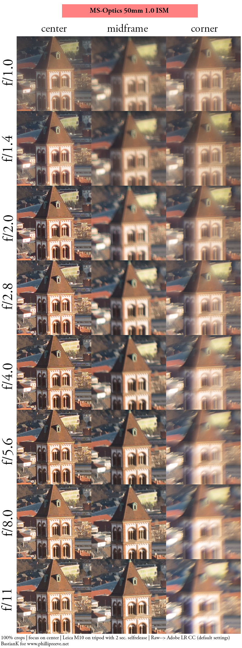 ms-optics ms-optical ism sonnetar f/1.0 f/0.95 fast noctilux angenieux leica m10 24mp 42mp review sharpness bokeh vignetting