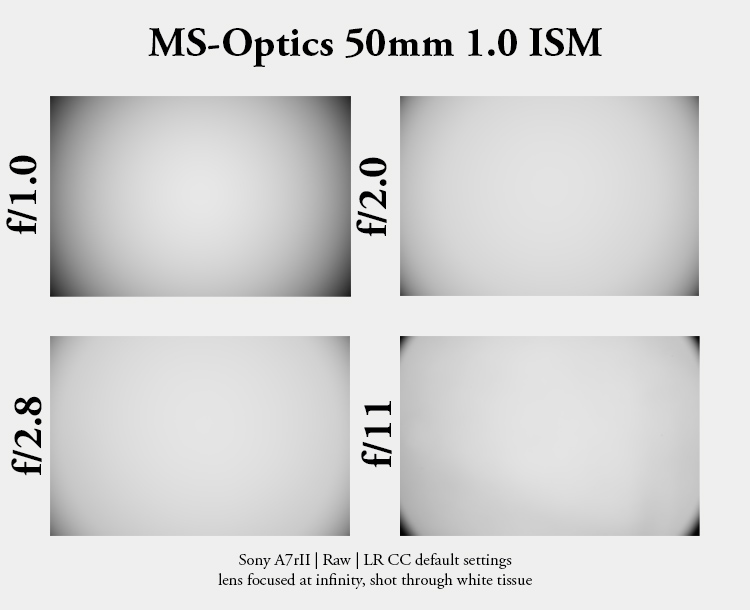 ms-optics ms-optical ism sonnetar f/1.0 f/0.95 fast noctilux angenieux leica m10 24mp 42mp review sharpness bokeh vignetting