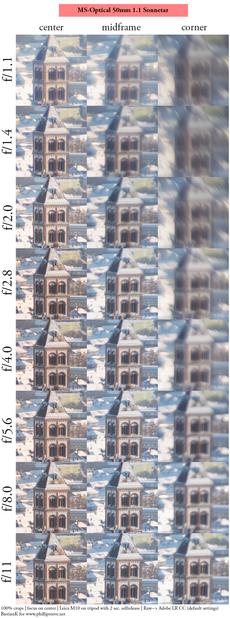 ms-optics ms-optical 50mm 1.1 sonnetar f/1.1 fast summilux leica m10 24mp 42mp review sharpness contrast resolution