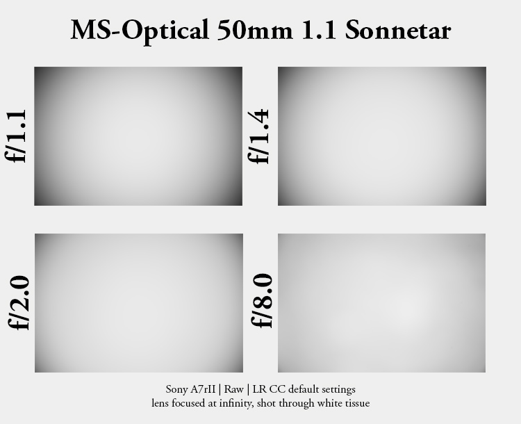 ms-optics ms-optical 50mm 1.1 sonnetar f/1.1 fast summilux leica m10 24mp 42mp review sharpness contrast resolution vignetting light fall off