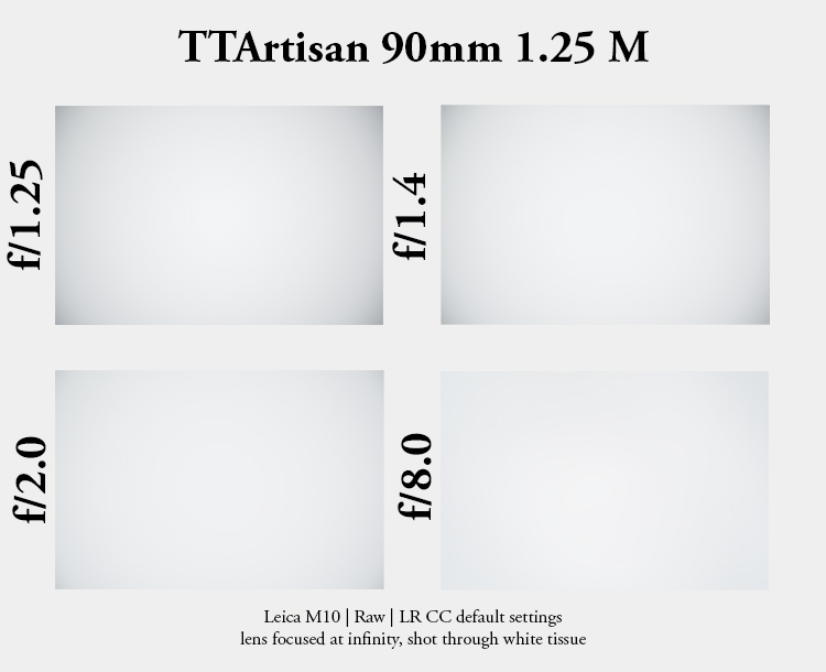 ttartisan 90mm 1.25 f/1.25 review test comparison leica m m10 m10r m9 sony a7rii 42mp 24mp contrast bokeh sharpness
