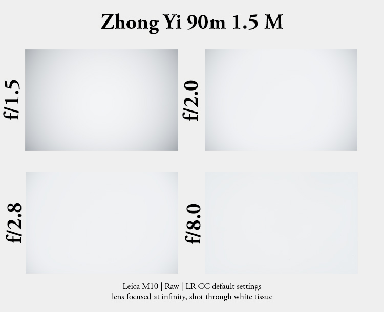 zhong yi 90mm 1.5 f/1.5 review test comparison leica m m10 m10r m9 sony a7rii 42mp 24mp contrast bokeh sharpness