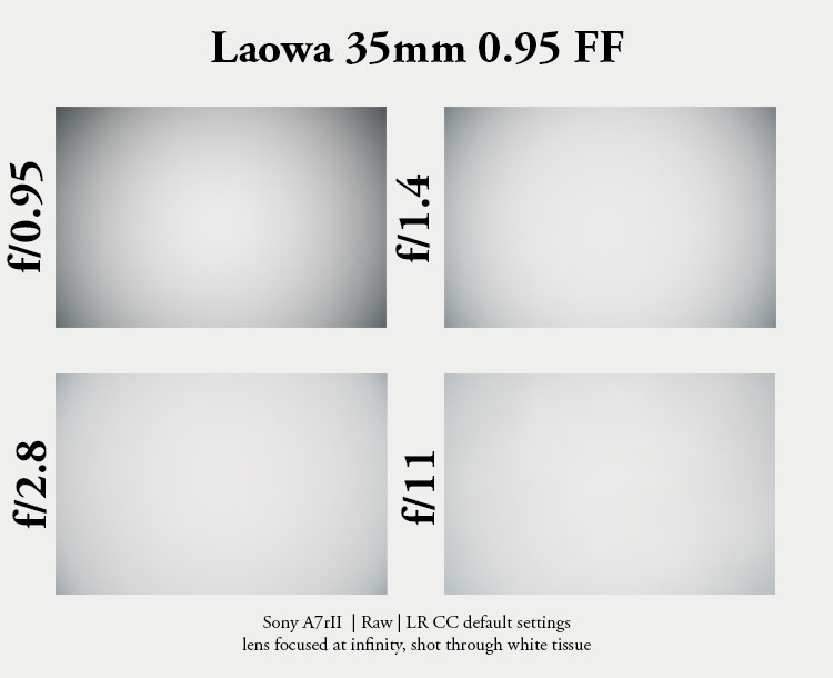 laowa 35mm 0.95 worlds fastest lens review bokeh 42mp 61mp laowa venus optics venuslens fullframe contrast resolution bokeh optical vignetting fall off