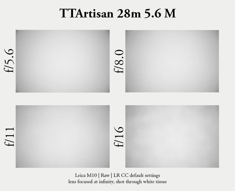 ttartisan 28mm 5.6 m m-mount pancake review smallest leica contrast sharpness resolution