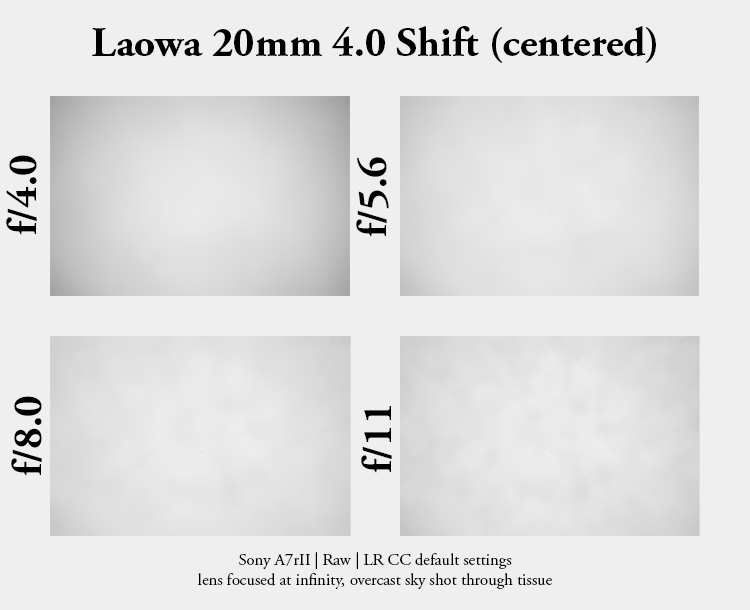 Review: Laowa 20mm 4.0 Shift 