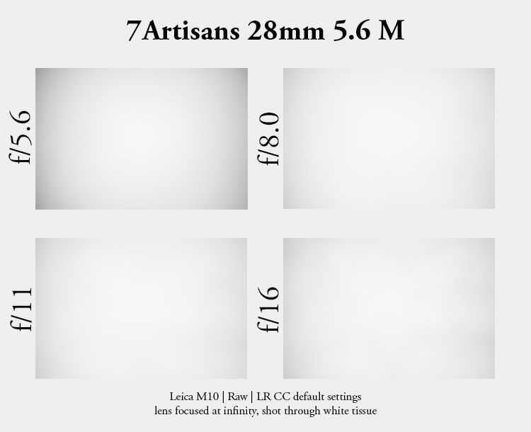 7artisans ttartisan 28mm 5.6 m wen review leica m10 m11 42mp 24mp contrast resolution flare resistance compact