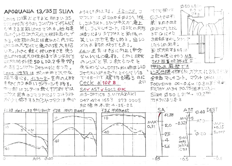 ms-optics ms-optical apoqualia 35mm 1.3 ii slim collapsible retractable fast noctilux angenieux leica m10 24mp 42mp review sharpness bokeh vignetting