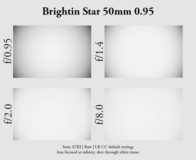 BRIGHTIN STAR 50mm 0.95 e-mount fe sony a7rii a7riv review comparison contrast sharpness bokeh vignetting fast