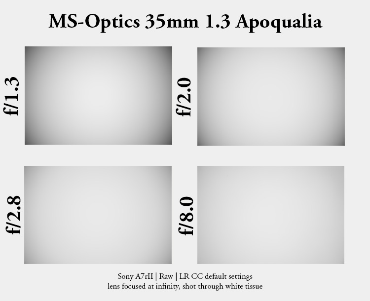 ms-optics ms-optical apoqualia 35mm 1.3 ii slim collapsible retractable fast noctilux angenieux leica m10 24mp 42mp review sharpness bokeh vignetting