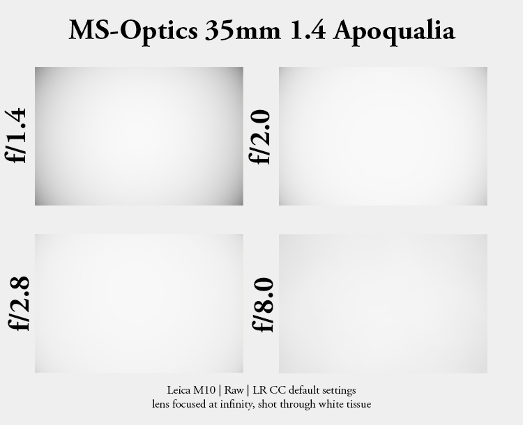 ms-optics ms-optical apoqualia 35mm 1.4 fast noctilux angenieux leica m10 24mp 42mp review sharpness bokeh vignetting