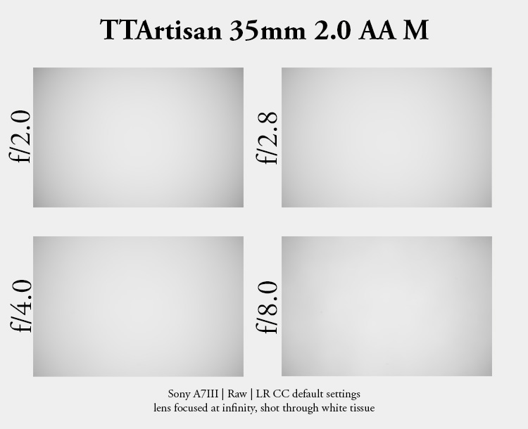 TTartisan 35mm 2.0 apo aspherical aa e-mount fe sony a7rii a7riv review comparison contrast sharpness vignetting pancake small