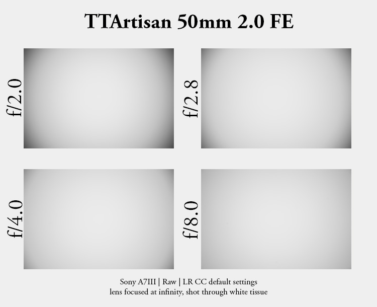TTartisan 50mm 2.0 e-mount fe sony a7rii a7riv review comparison contrast sharpness vignetting pancake small