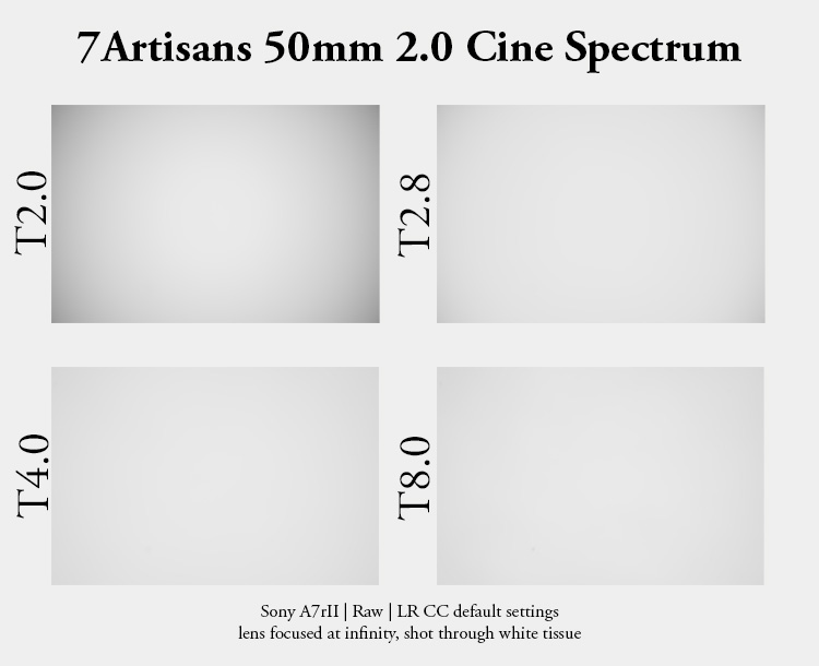 7artisans cine spectrum fullframe s35 16:9 35mm 2.0 50mm 85mm bokeh sharpness flare vignetting gears handling build quality
