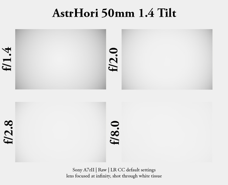 Review: AstrHori 50mm 1.4 Tilt 