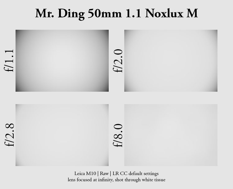 mr. ding optics studio 50mm 1.1 noctilux leica nokton voigtländer review m10 42mp 24mp sony a7rii contrast resolution bokeh coma noxlux