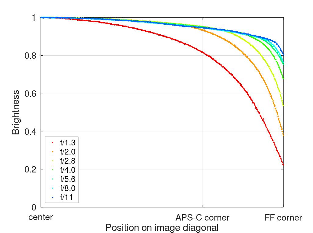 ms-optics ms-optical sonnetar f/1.3 fast noctilux angenieux leica m10 24mp 42mp review sharpness bokeh vignetting comparison